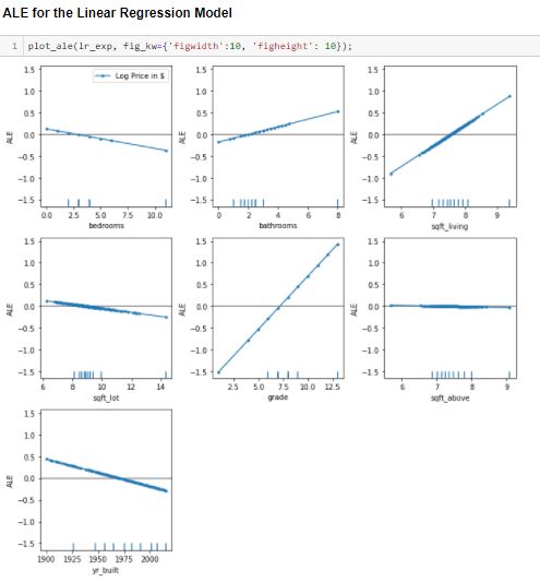 Edge 255 Interpretability Methods Accumulated Local Effects Ale - Retina Colorful Designs for Desktop